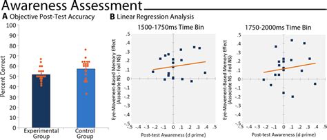 Effect of subliminal cues on test results. .